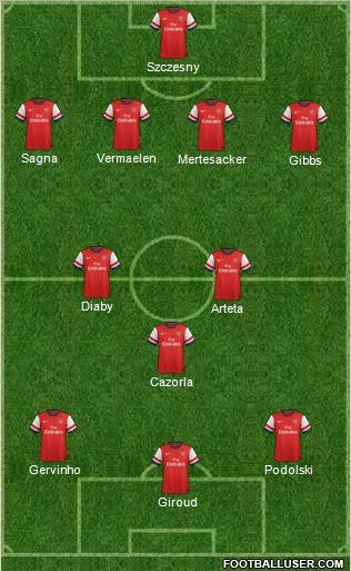Arsenal Formation 2012