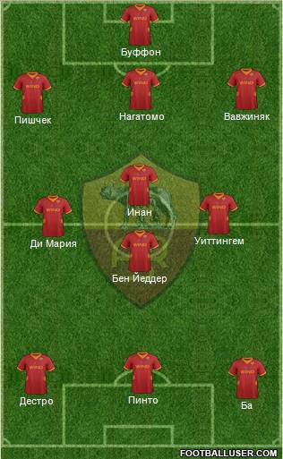 AS Roma Formation 2012