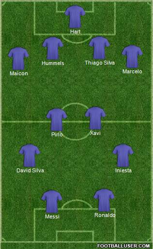 Champions League Team Formation 2012