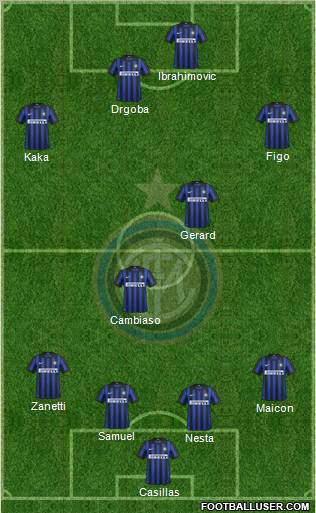 F.C. Internazionale Formation 2012