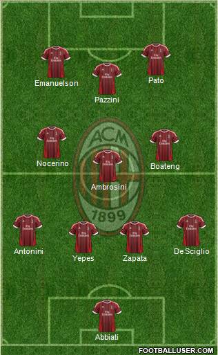A.C. Milan Formation 2012
