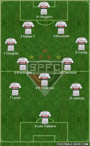 São Paulo FC Formation 2012