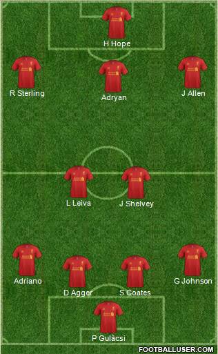 Liverpool Formation 2012