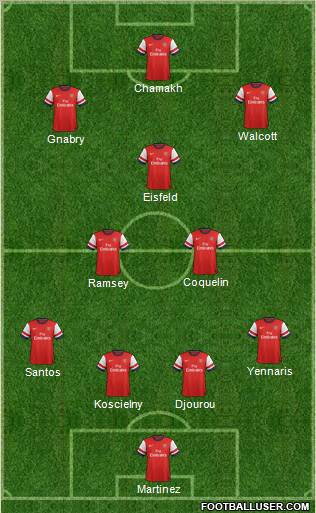 Arsenal Formation 2012