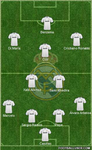 R. Madrid Castilla Formation 2012