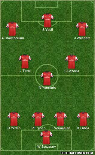 Arsenal Formation 2012