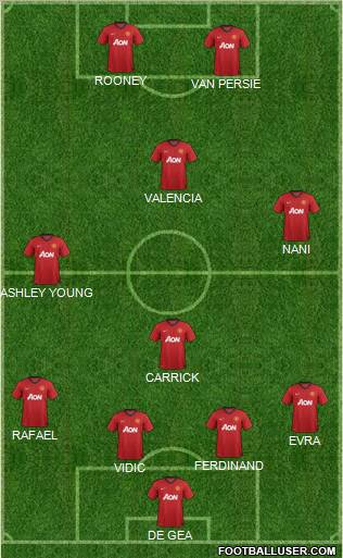 Manchester United Formation 2012