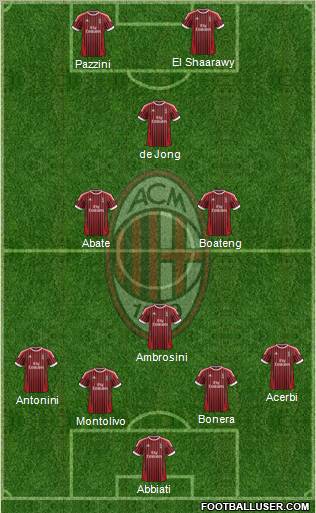 A.C. Milan Formation 2012