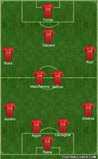 Liverpool Formation 2012