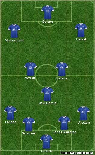 Everton Formation 2012