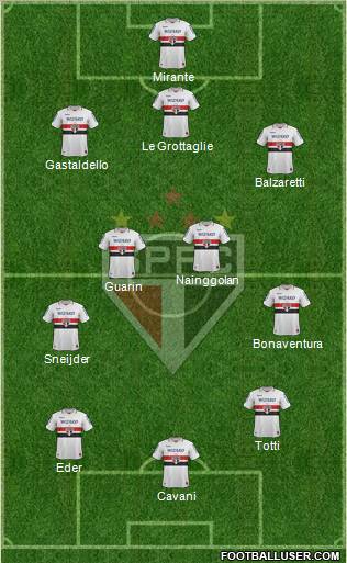 São Paulo FC Formation 2012