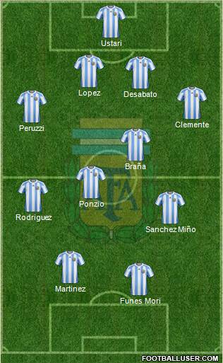 Argentina Formation 2012