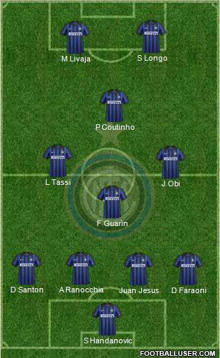 F.C. Internazionale Formation 2012