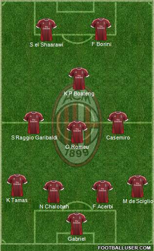 A.C. Milan Formation 2012