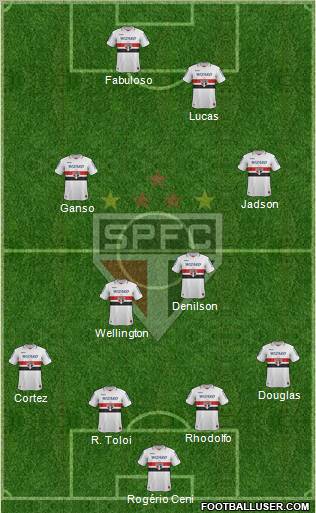 São Paulo FC Formation 2012