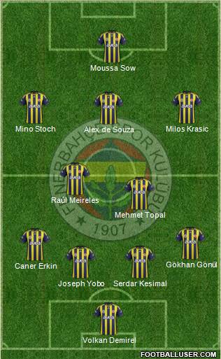 Fenerbahçe SK Formation 2012