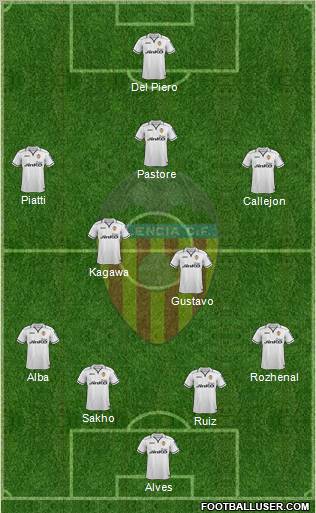 Valencia C.F., S.A.D. Formation 2012