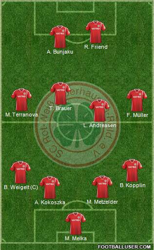 Rot-Weiß Oberhausen Formation 2012