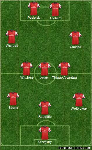 Arsenal Formation 2012