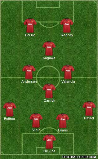 Manchester United Formation 2012