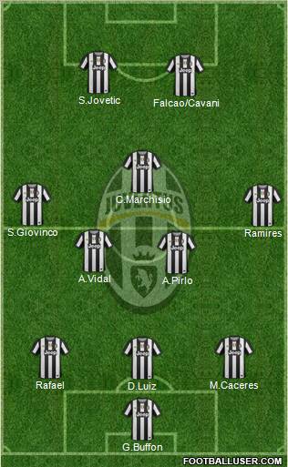 Juventus Formation 2012