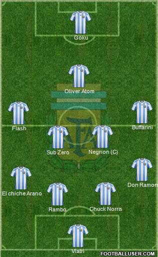 Argentina Formation 2012