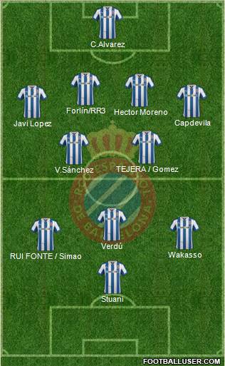 R.C.D. Espanyol de Barcelona S.A.D. Formation 2012