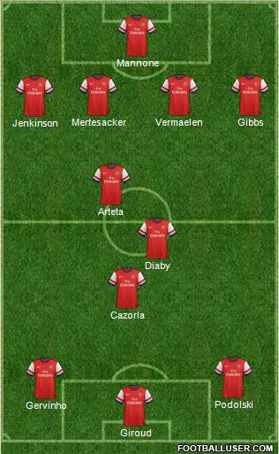 Arsenal Formation 2012
