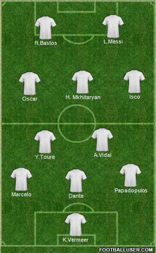 Champions League Team Formation 2012