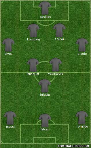 Dream Team Formation 2012