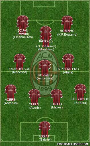 A.C. Milan Formation 2012