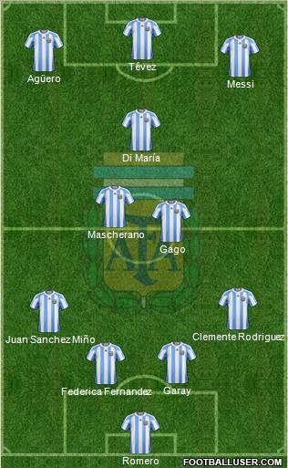 Argentina Formation 2012