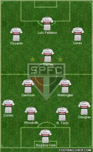São Paulo FC Formation 2012