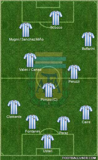 Argentina Formation 2012