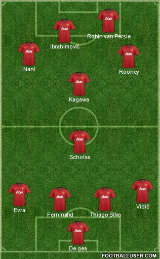 Manchester United Formation 2012