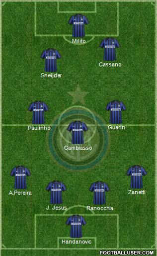 F.C. Internazionale Formation 2012