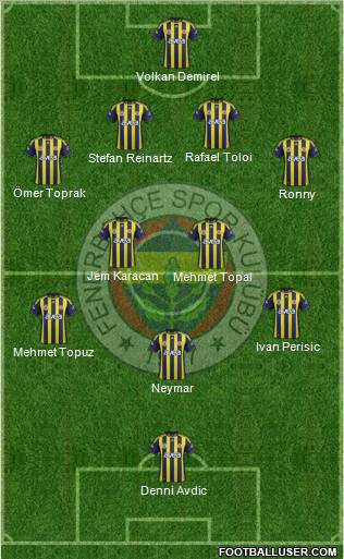 Fenerbahçe SK Formation 2012