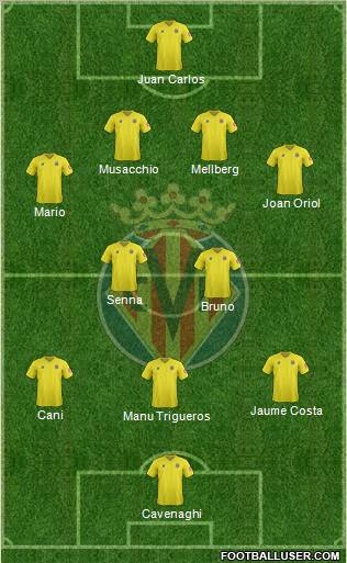 Villarreal C.F., S.A.D. Formation 2012