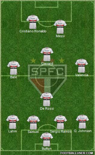 São Paulo FC Formation 2012