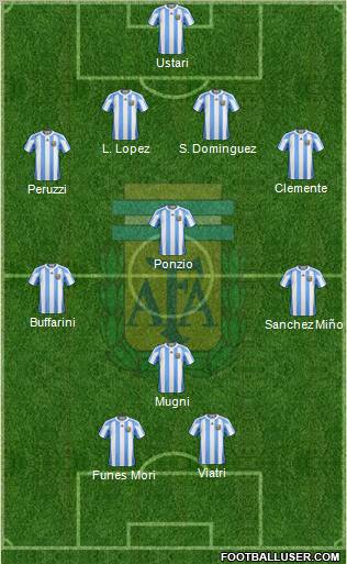 Argentina Formation 2012