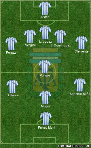 Argentina Formation 2012