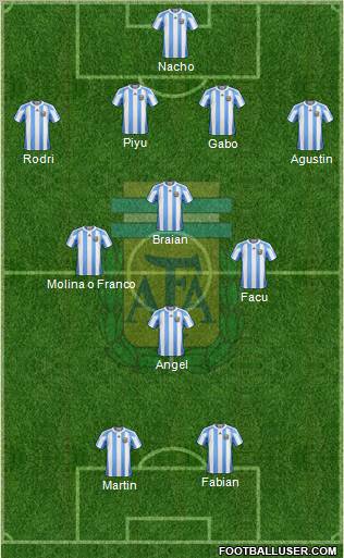 Argentina Formation 2012