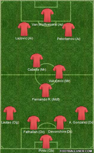 Pro Evolution Soccer Team Formation 2012