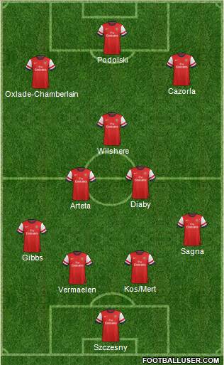 Arsenal Formation 2012
