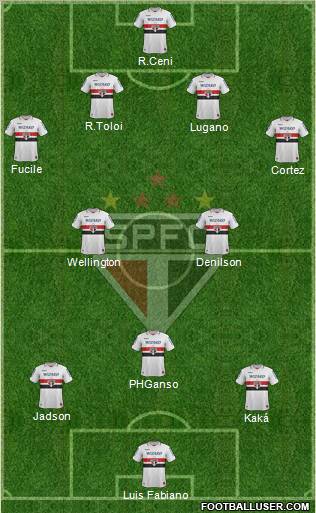 São Paulo FC Formation 2012