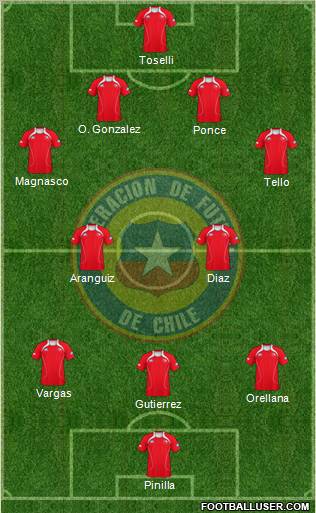 Chile Formation 2012