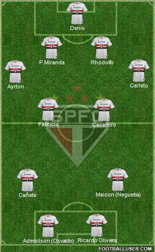 São Paulo FC Formation 2012