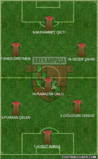 Bayrampasa Formation 2012
