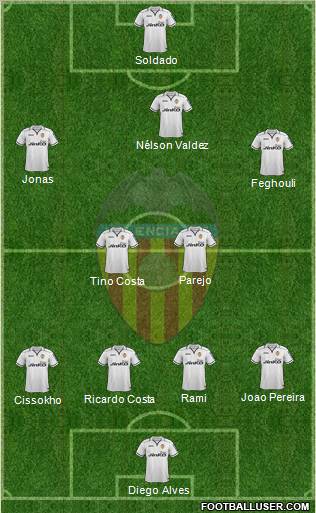 Valencia C.F., S.A.D. Formation 2012