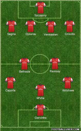 Arsenal Formation 2012